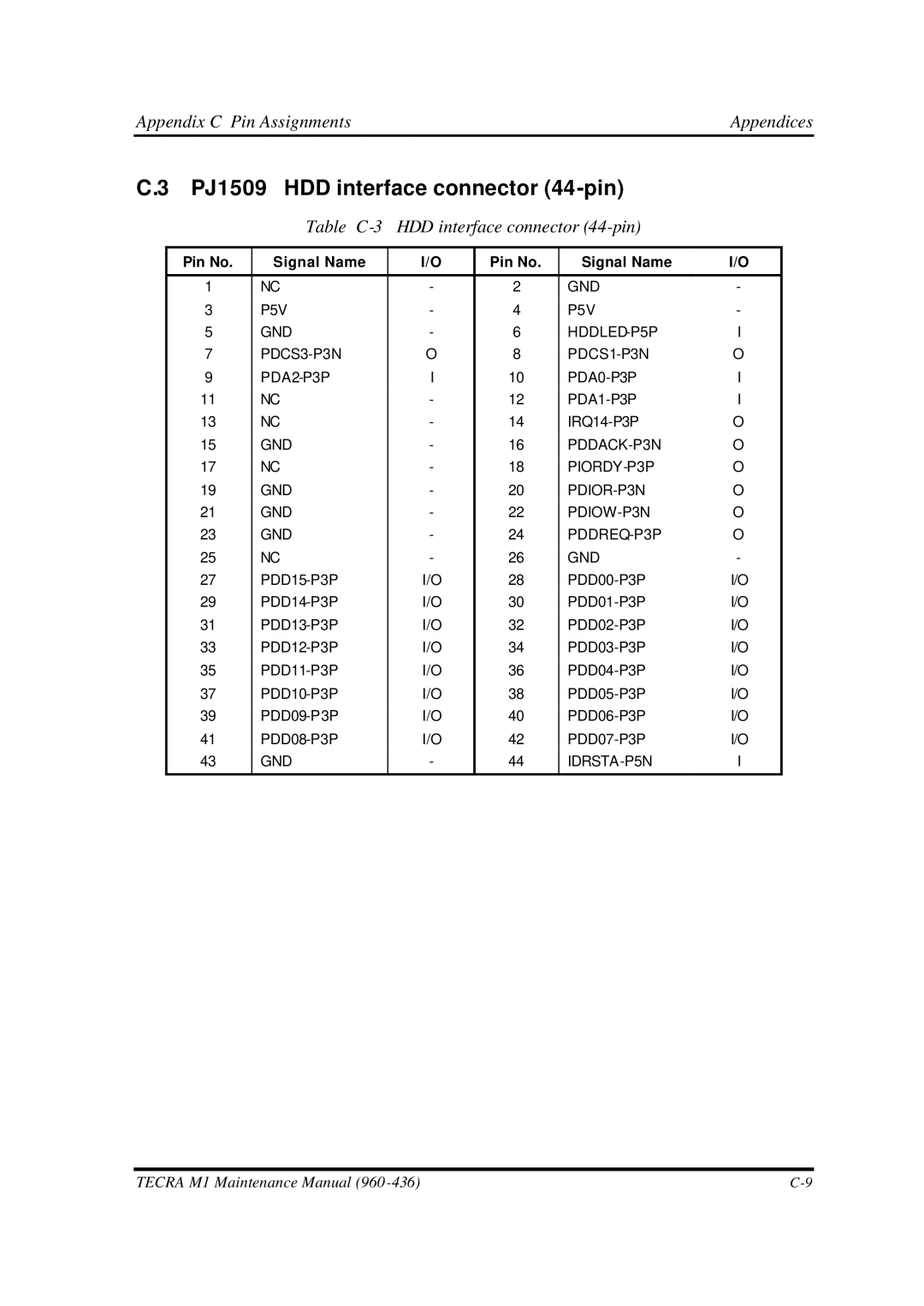 Toshiba M1 manual PJ1509 HDD interface connector 44-pin, Table C-3 HDD interface connector 44-pin 