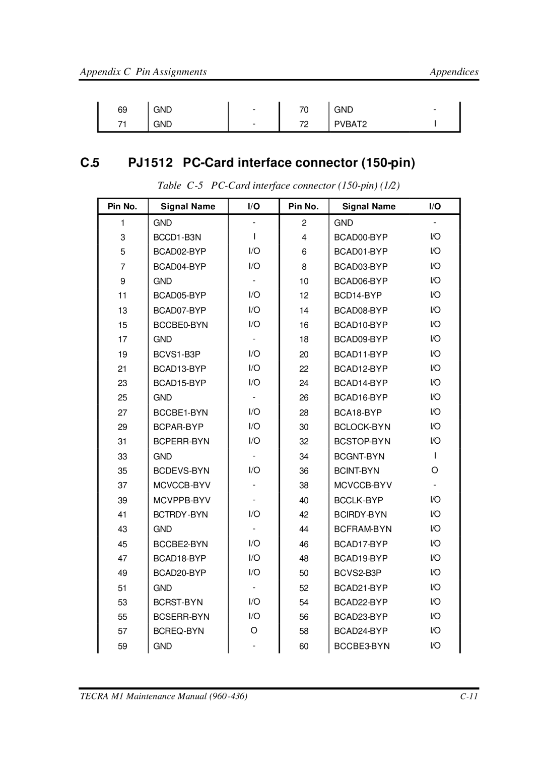 Toshiba M1 manual PJ1512 PC-Card interface connector 150-pin, Table C-5 PC-Card interface connector 150-pin 1/2 