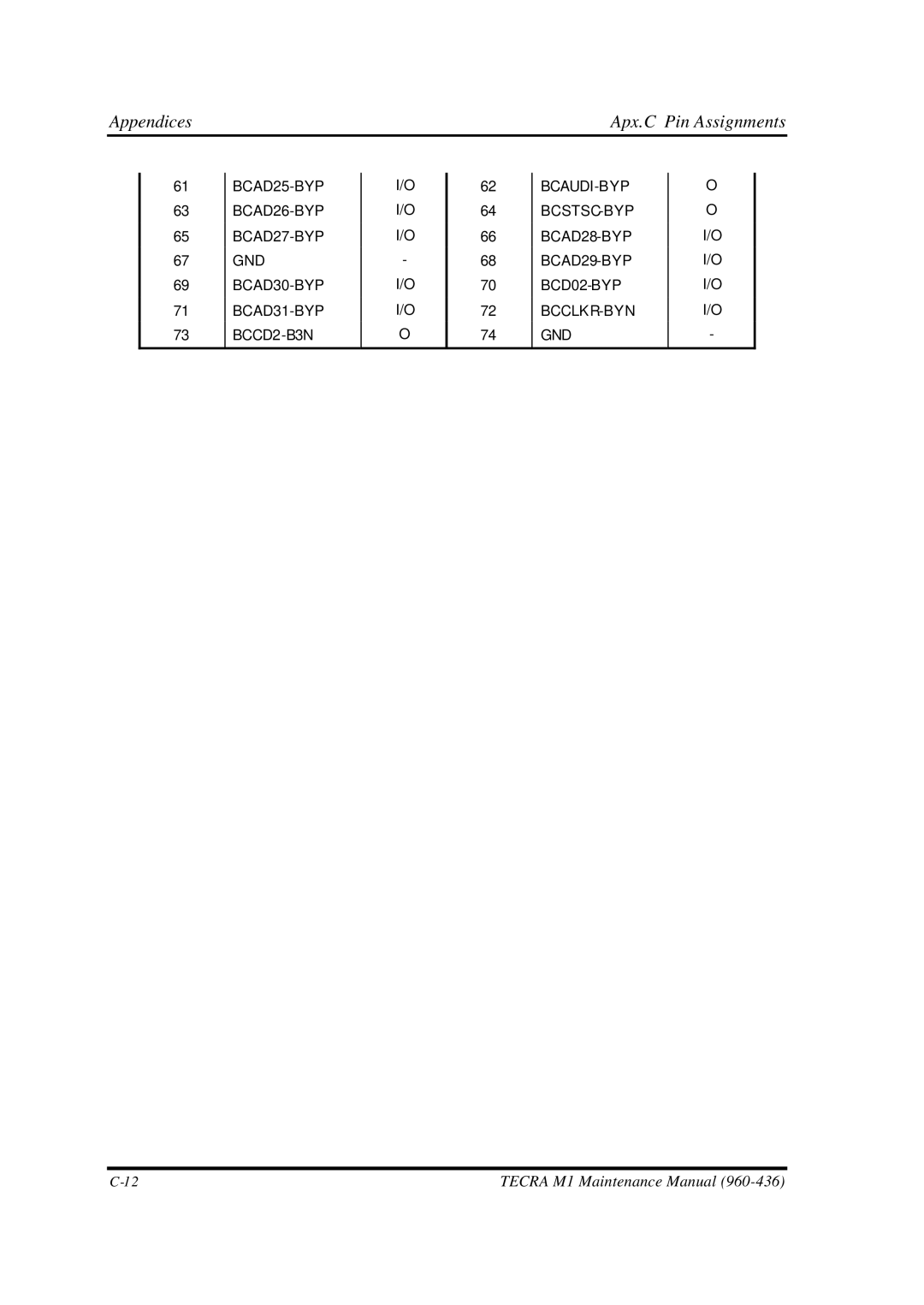 Toshiba M1 manual Appendices Apx.C Pin Assignments 