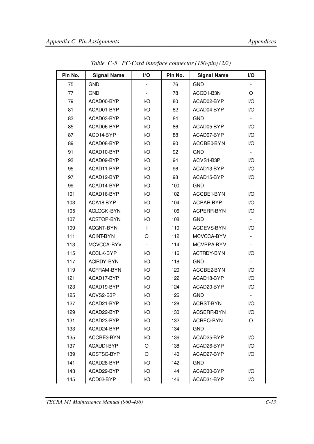 Toshiba M1 manual Table C-5 PC-Card interface connector 150-pin 2/2 