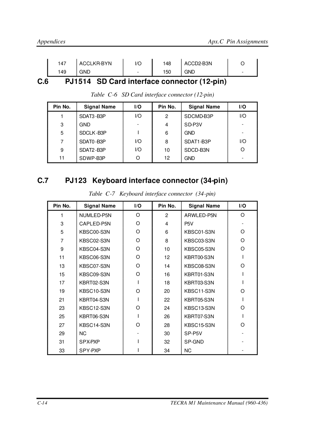 Toshiba M1 manual PJ1514 SD Card interface connector 12-pin, PJ123 Keyboard interface connector 34-pin 