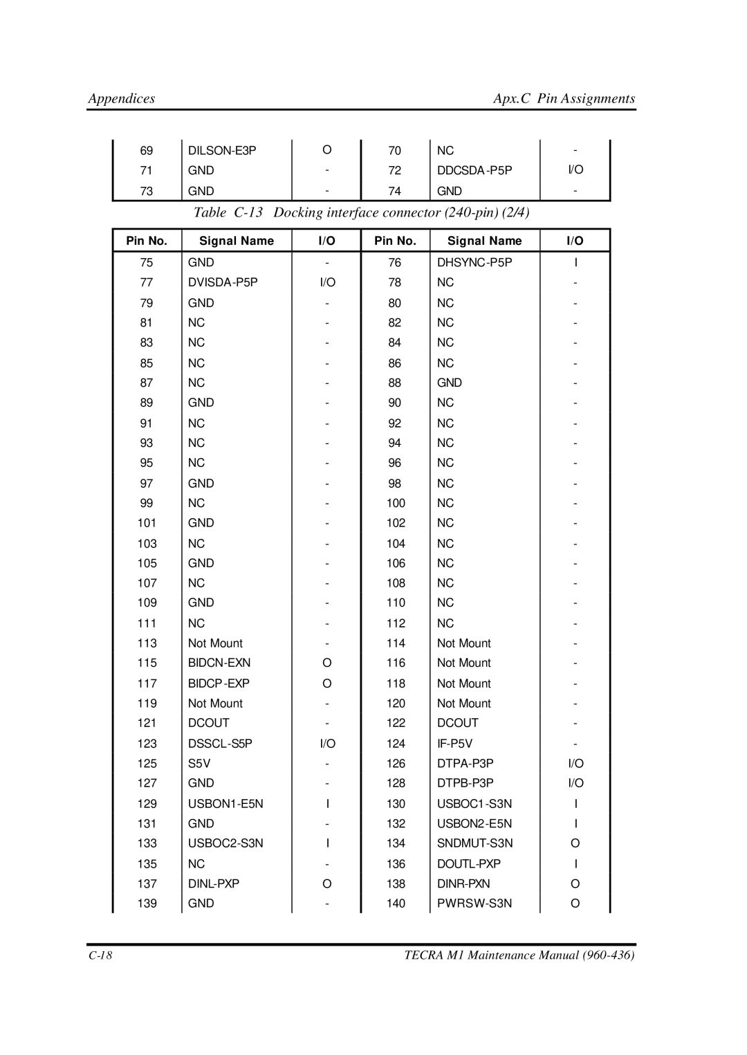 Toshiba M1 manual Table C-13 Docking interface connector 240-pin 2/4 