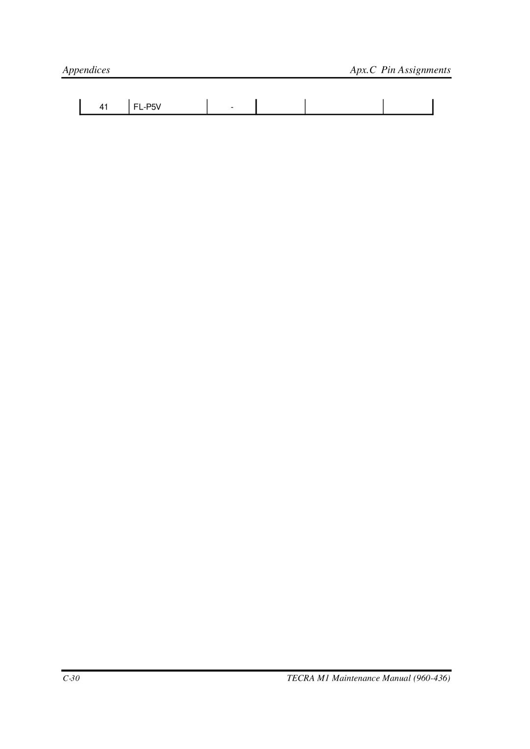 Toshiba M1 manual Appendices Apx.C Pin Assignments 