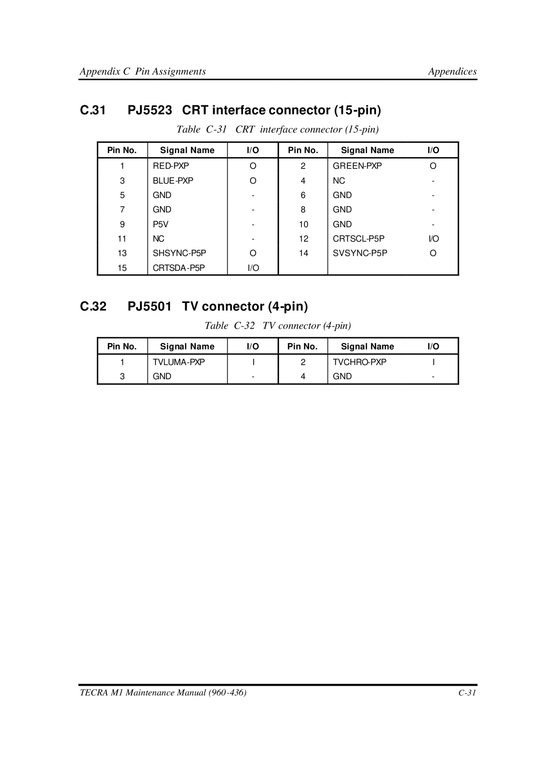 Toshiba M1 PJ5523 CRT interface connector 15-pin, 32 PJ5501 TV connector 4-pin, Table C-31, Interface connector 15-pin 