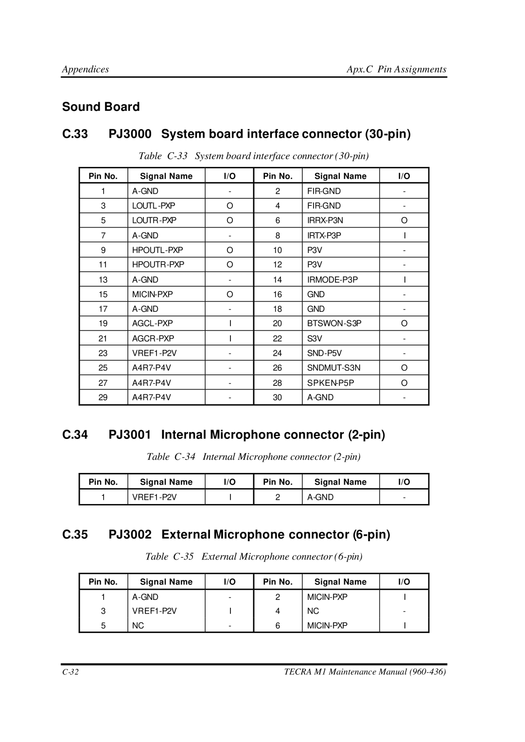 Toshiba M1 manual Sound Board PJ3000 System board interface connector 30-pin, 34 PJ3001 Internal Microphone connector 2-pin 