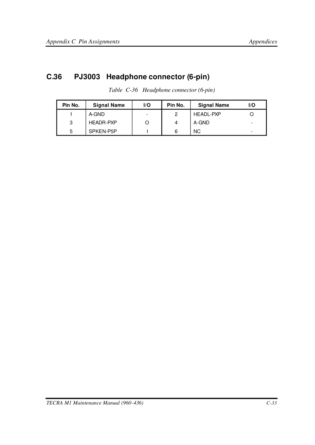 Toshiba M1 manual 36 PJ3003 Headphone connector 6-pin, Table C-36 Headphone connector 6-pin 