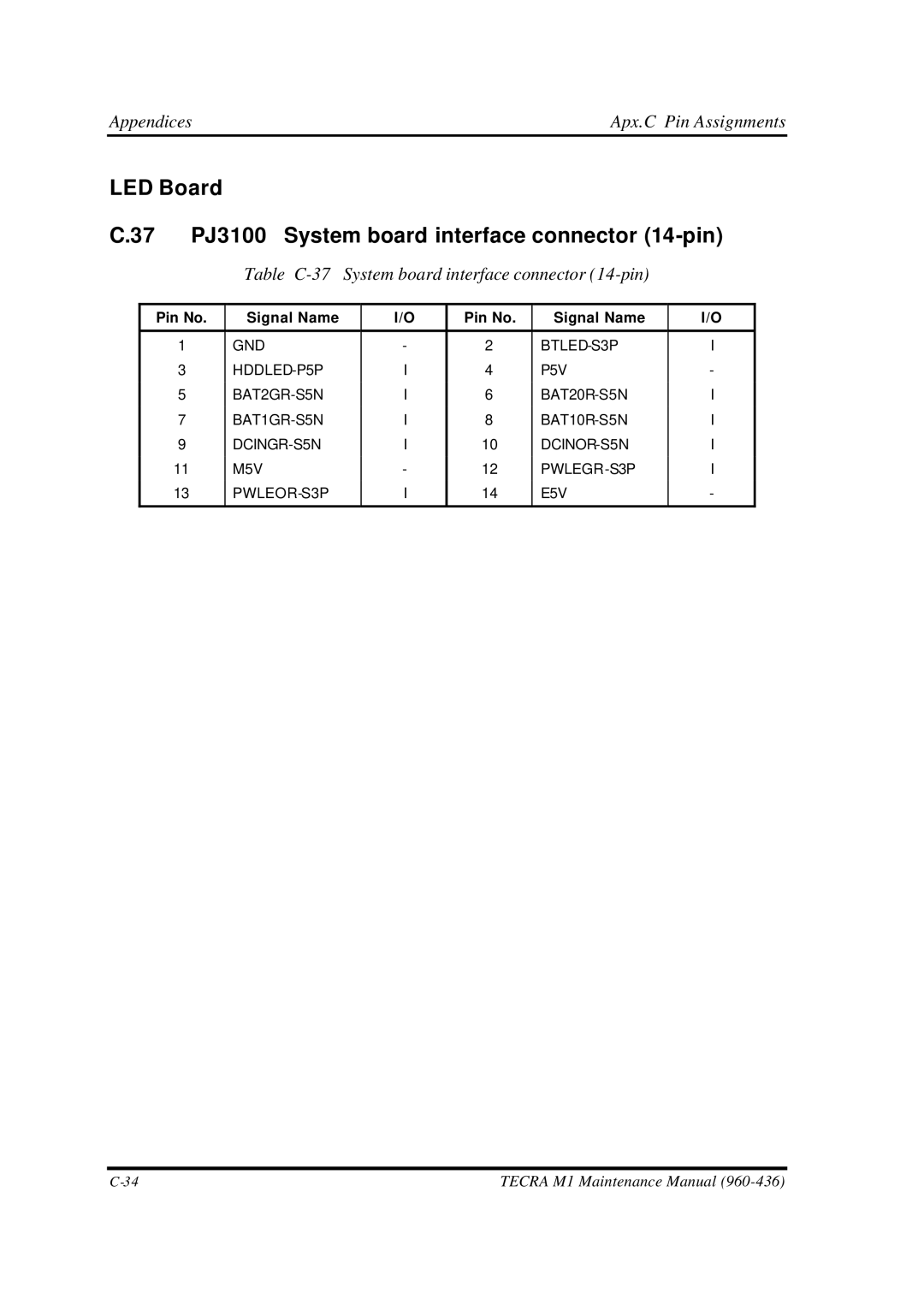 Toshiba M1 LED Board 37 PJ3100 System board interface connector 14-pin, Table C-37 System board interface connector 14-pin 