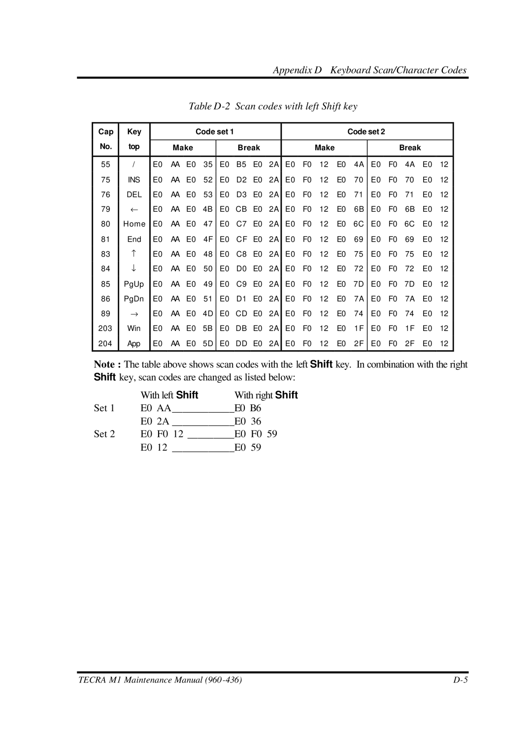 Toshiba M1 manual With left Shift 