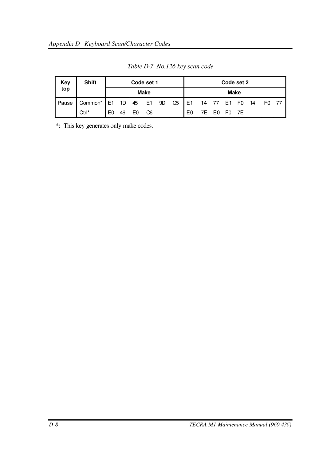 Toshiba M1 manual Key Shift Code set Top 