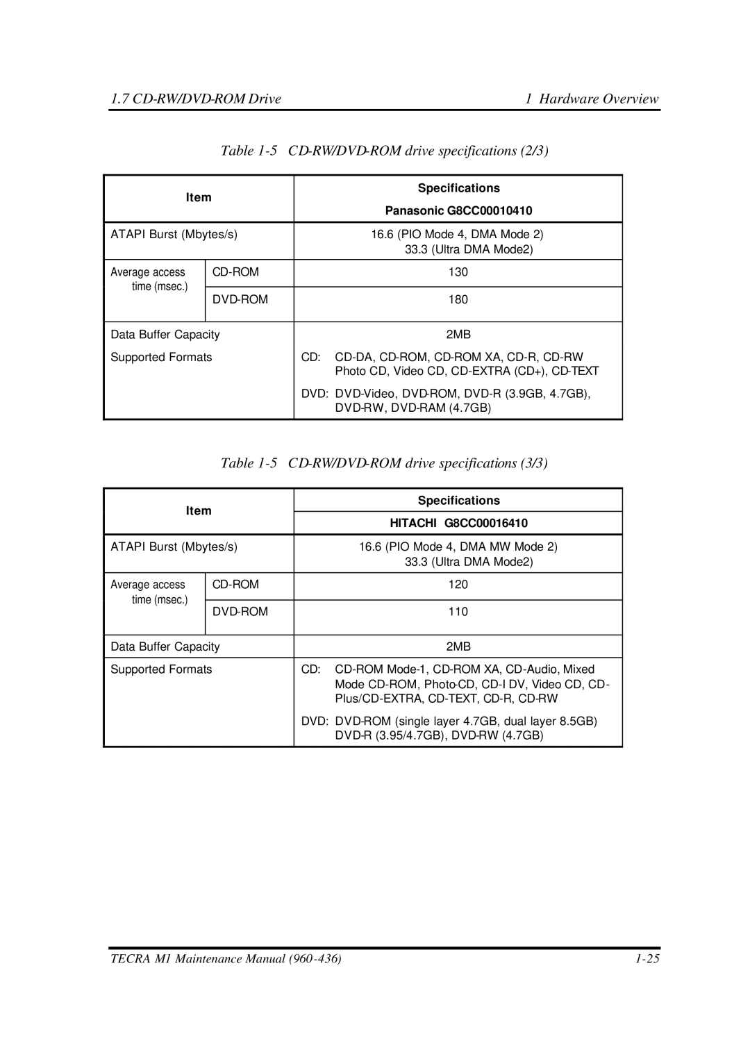 Toshiba M1 manual CD-RW/DVD-ROM drive specifications 3/3 