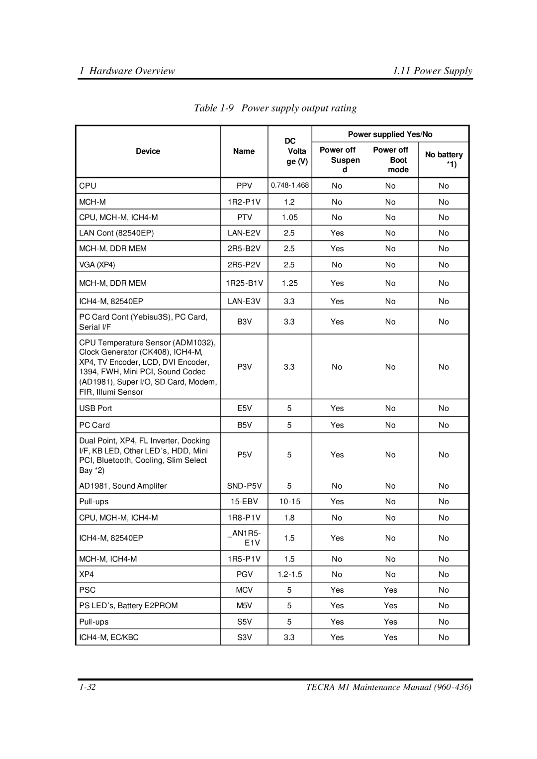 Toshiba M1 manual Power supply output rating, Suspen 