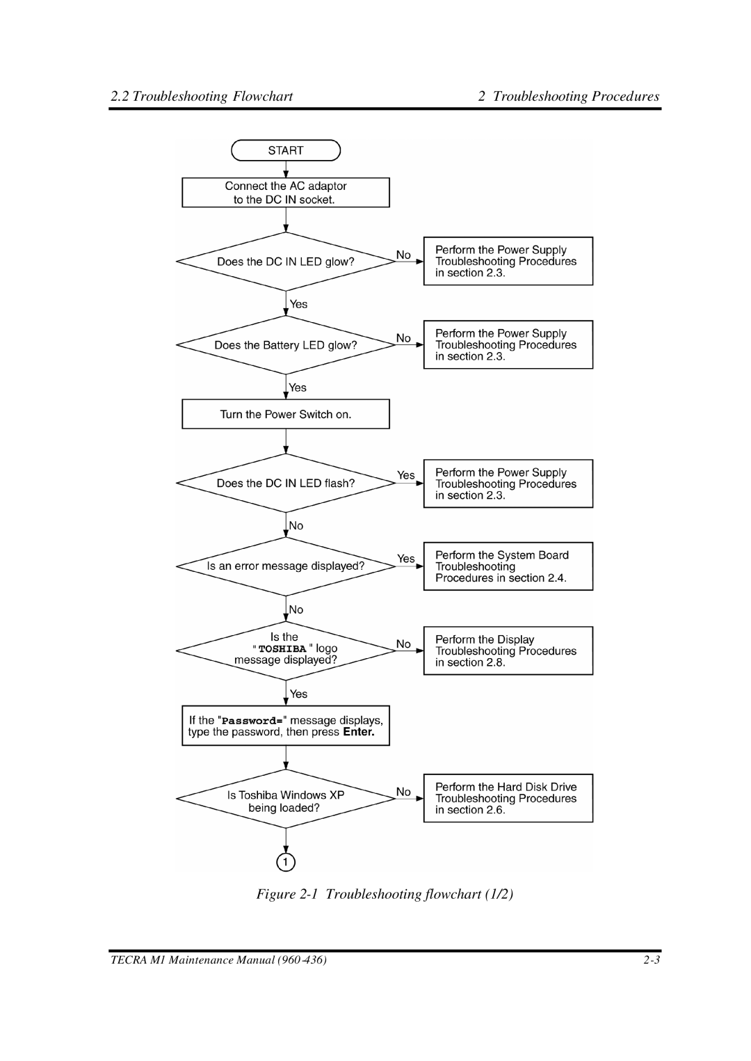 Toshiba M1 manual Troubleshooting Flowchart Troubleshooting Procedures, Troubleshooting flowchart 1/2 