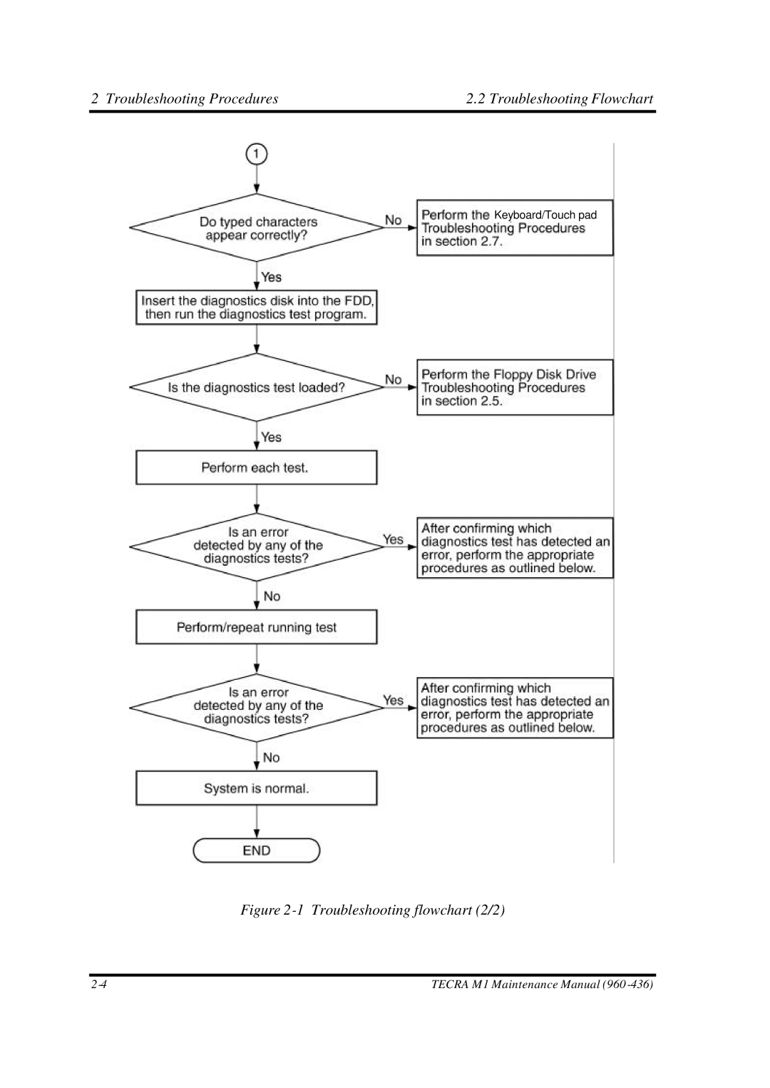 Toshiba M1 manual Troubleshooting flowchart 2/2 