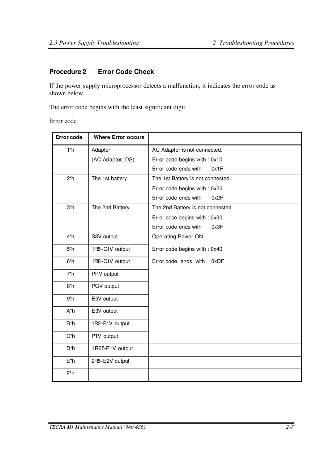 Toshiba M1 manual Power Supply Troubleshooting Troubleshooting Procedures, Procedure 2 Error Code Check 