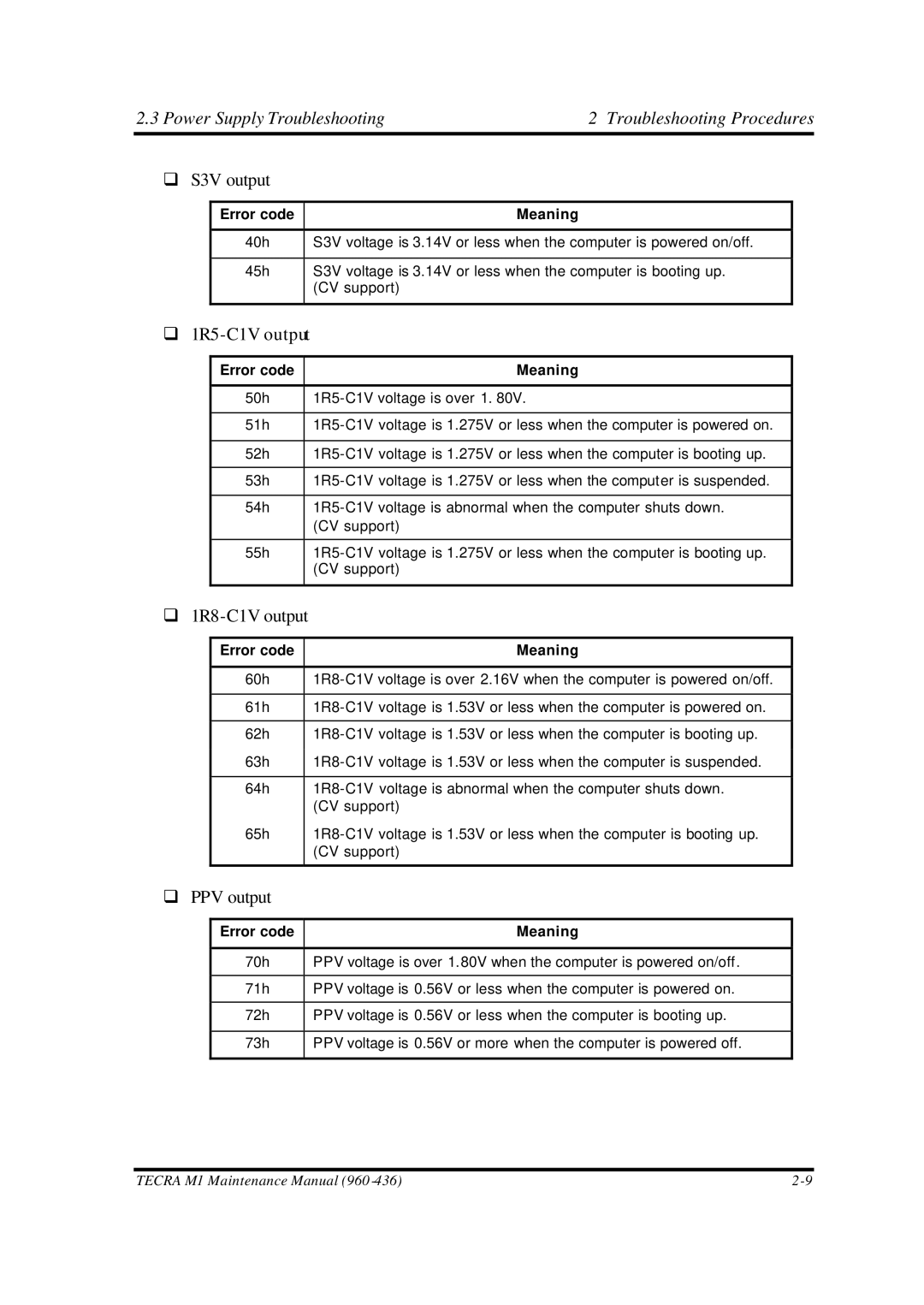 Toshiba M1 manual S3V output 