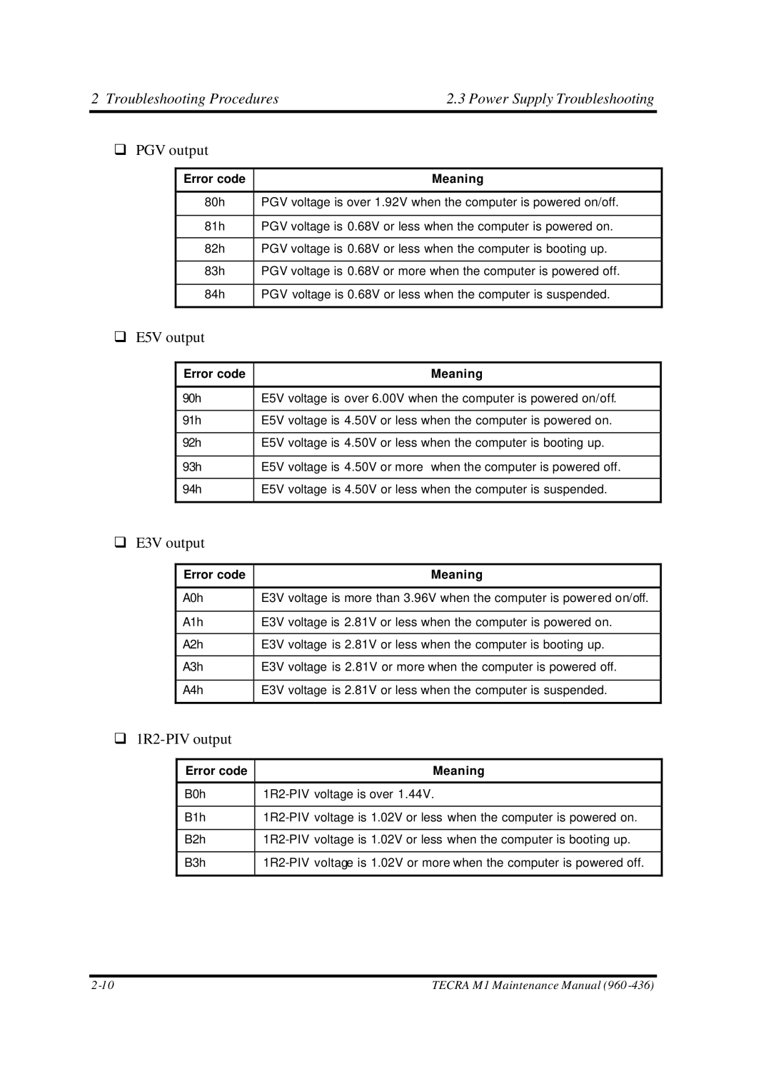 Toshiba M1 manual PGV output 