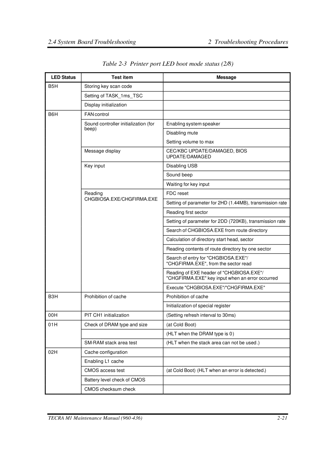 Toshiba M1 manual B5H 