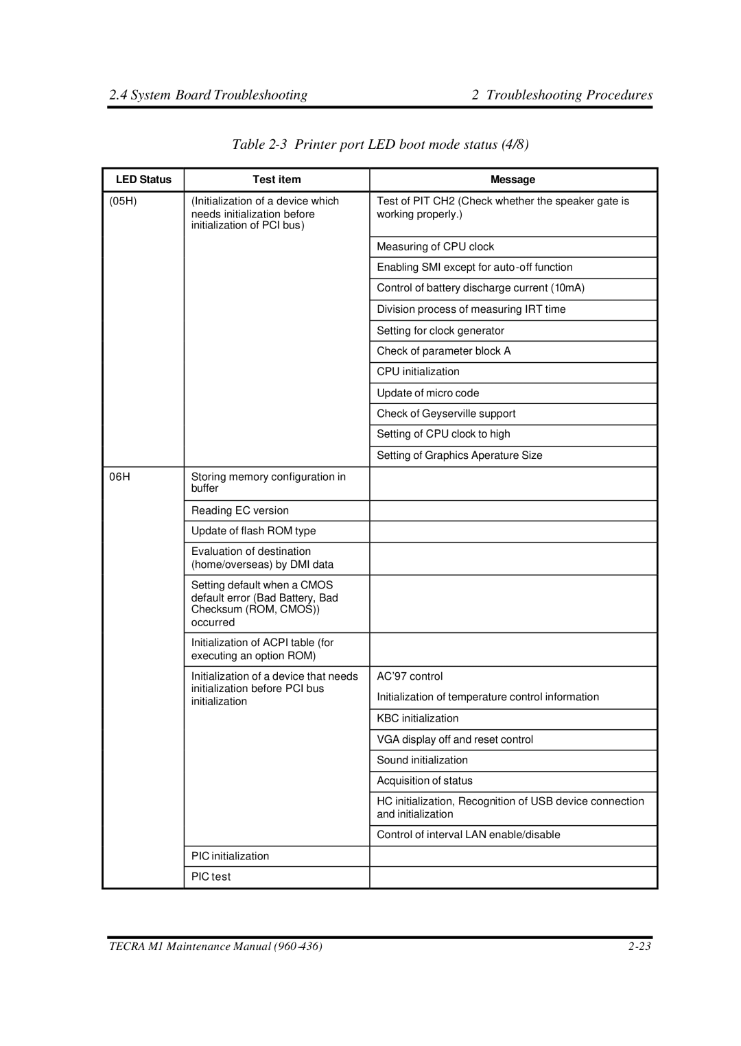 Toshiba manual Tecra M1 Maintenance Manual 960 