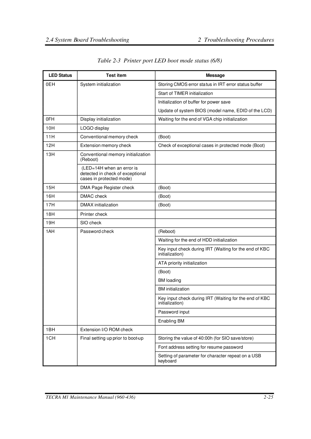 Toshiba M1 manual 1BH 