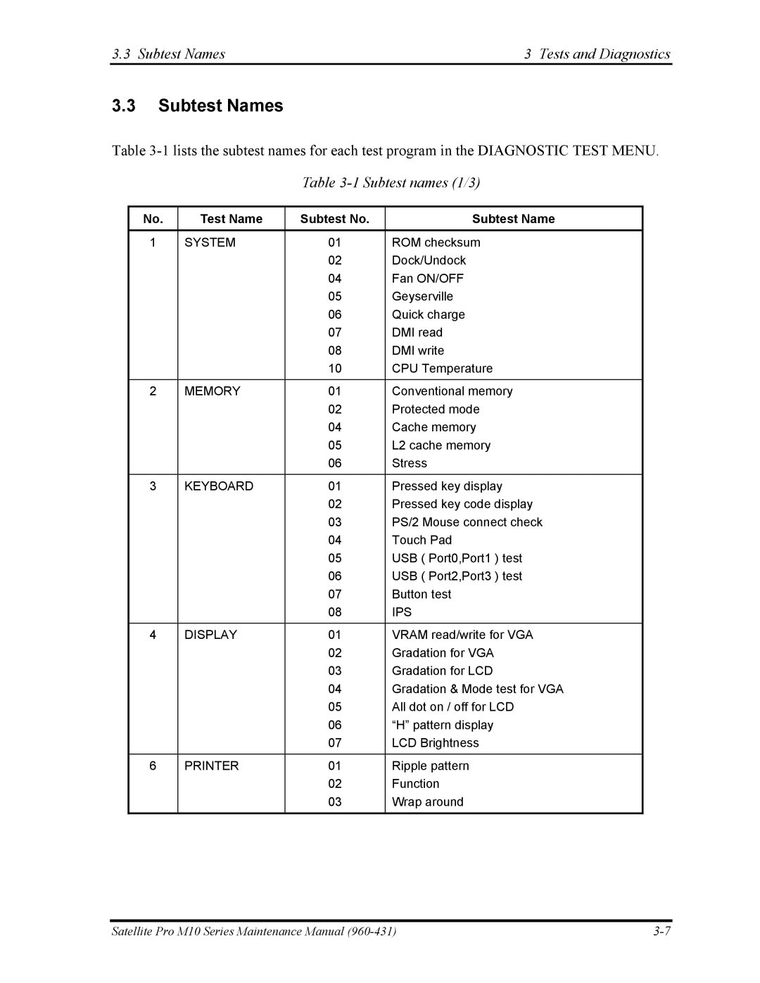 Toshiba M10 manual Subtest Names Tests and Diagnostics 