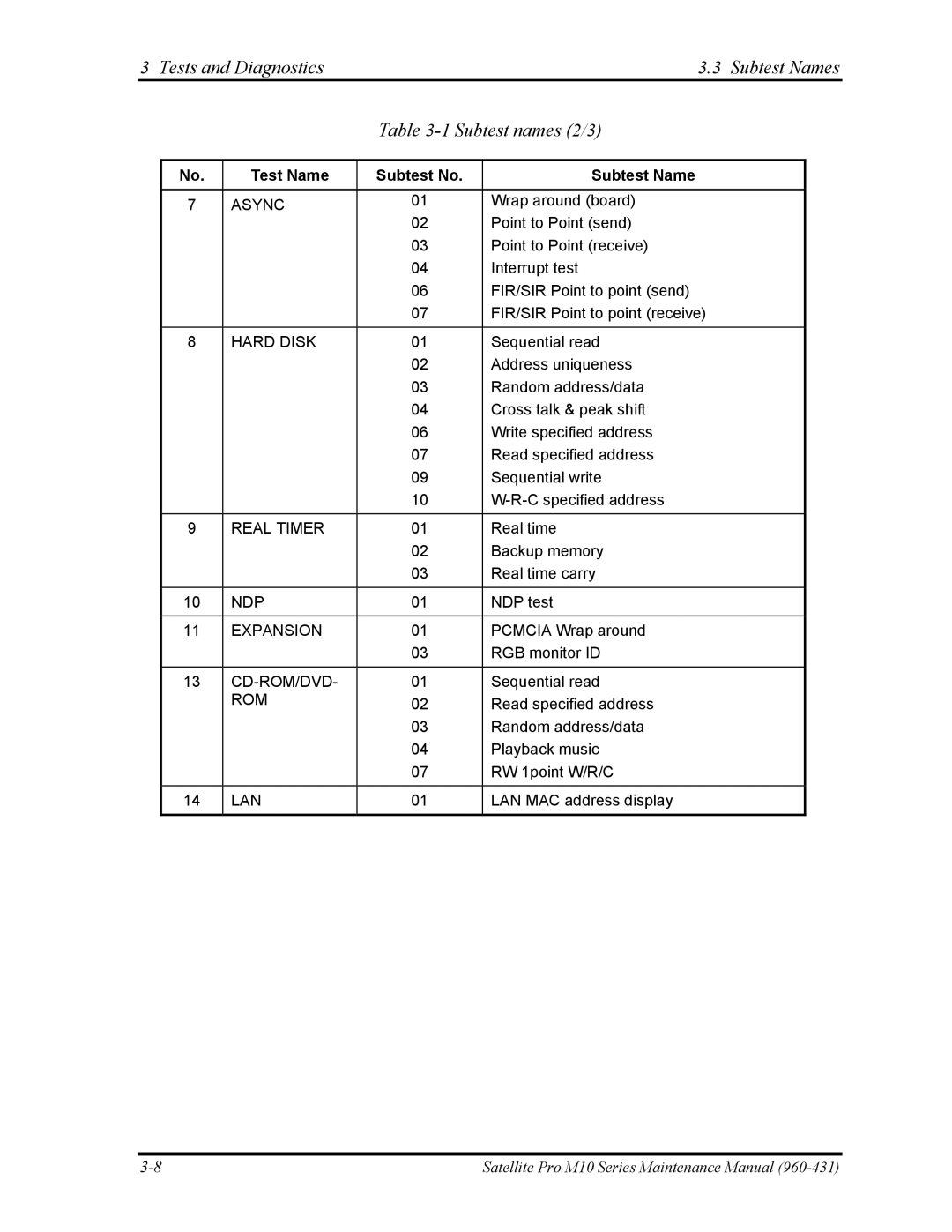 Toshiba M10 manual Tests and Diagnostics Subtest Names Subtest names 2/3, Async 