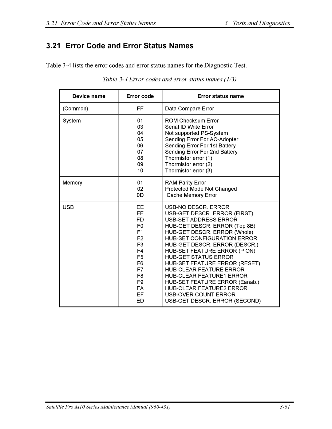 Toshiba M10 manual Error Code and Error Status Names Tests and Diagnostics 