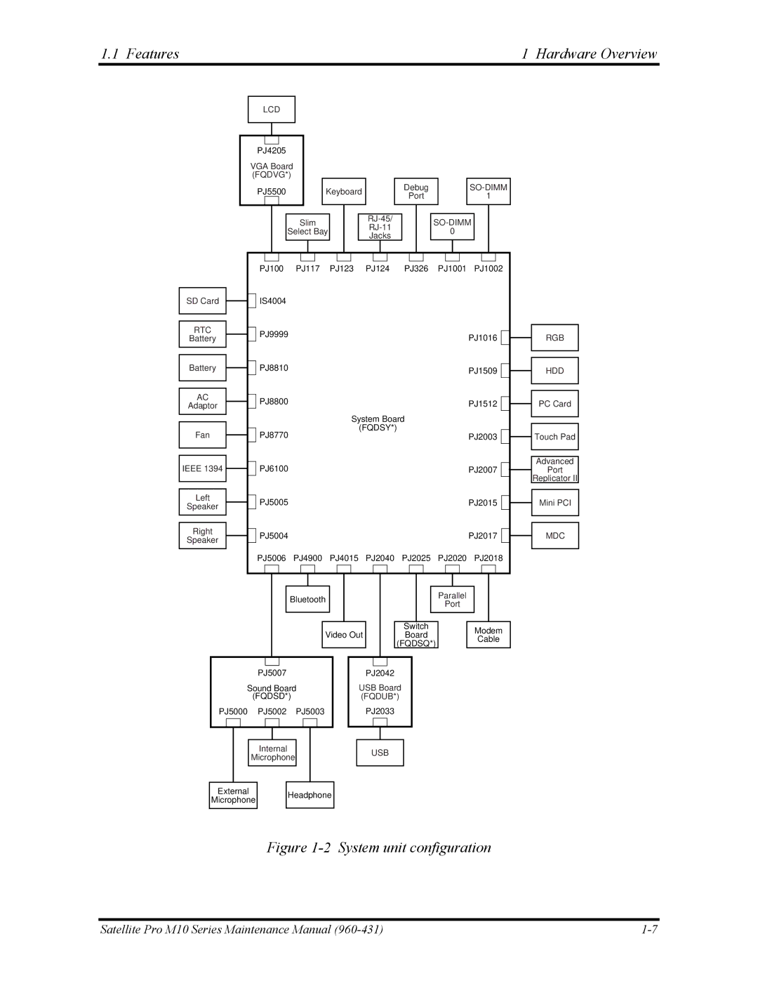 Toshiba M10 manual System unit configuration 