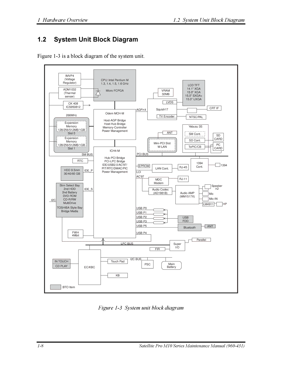 Toshiba M10 manual Hardware Overview System Unit Block Diagram 