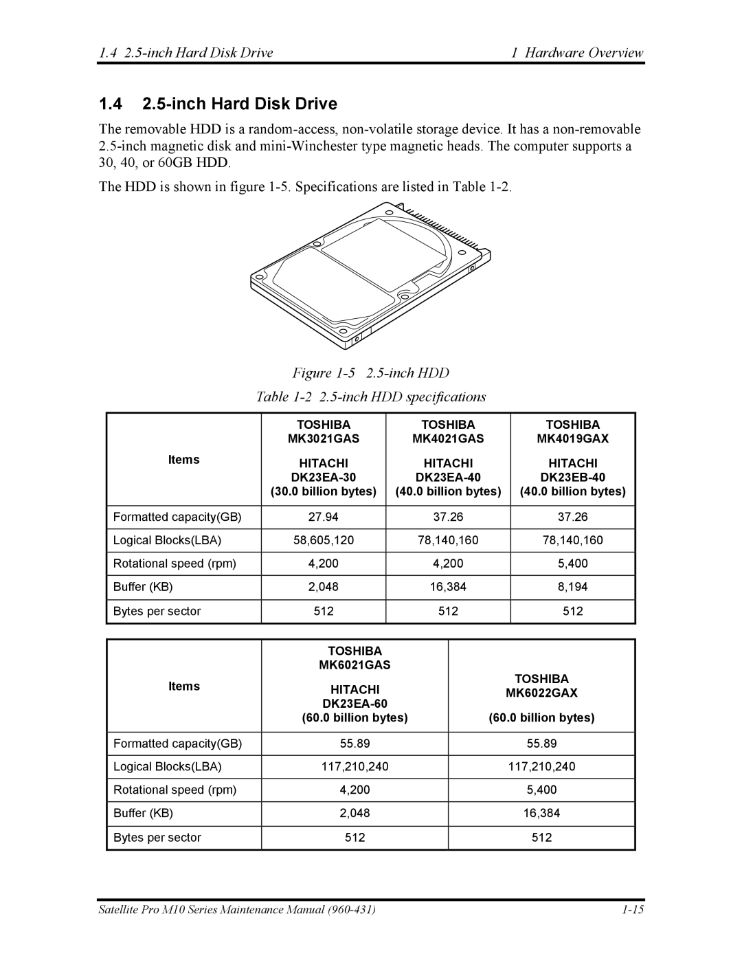 Toshiba M10 manual inch Hard Disk Drive Hardware Overview 