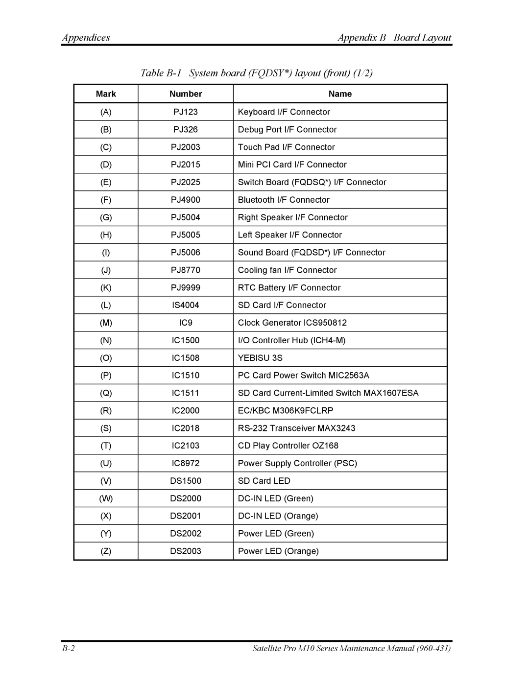 Toshiba M10 manual Mark Number Name 