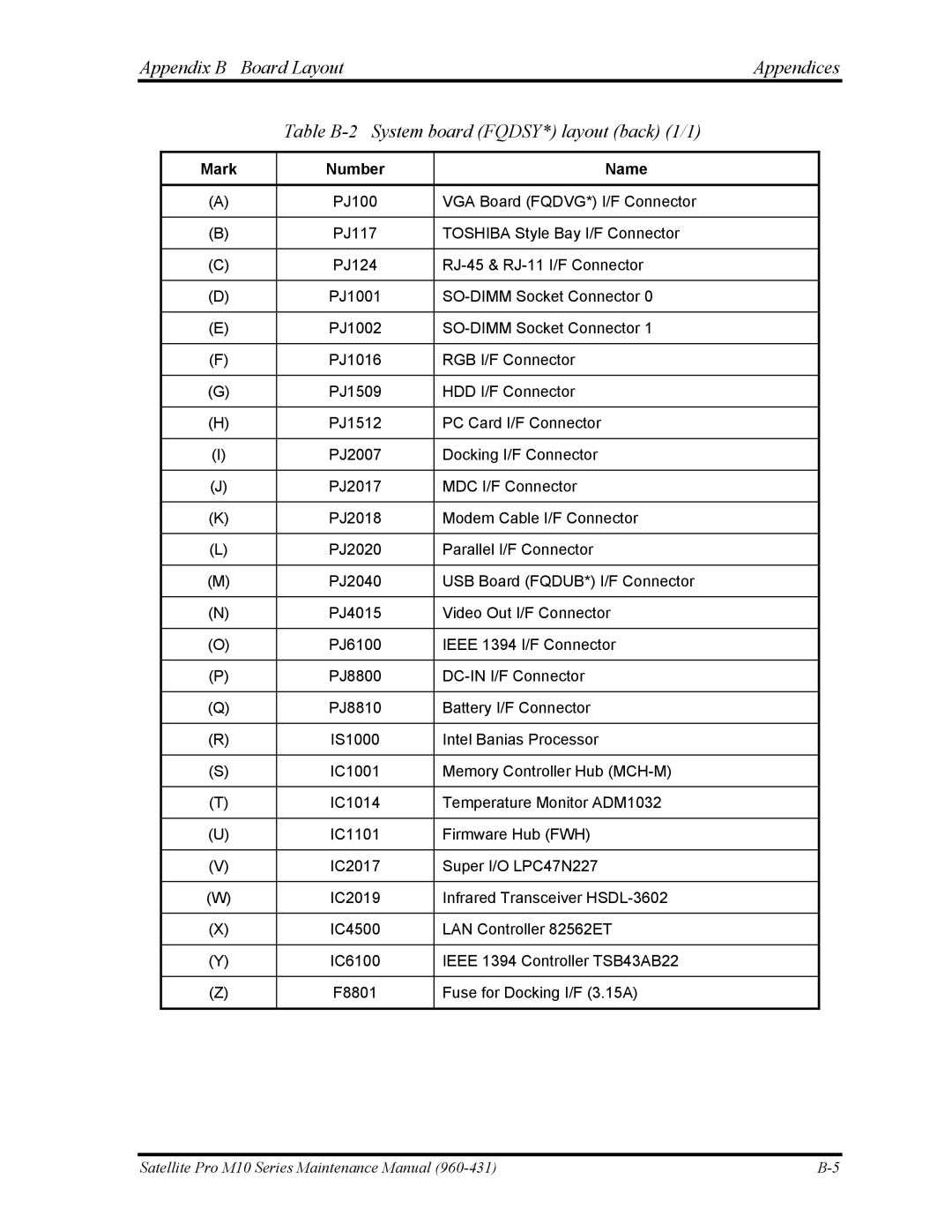 Toshiba M10 manual Mark Number Name 