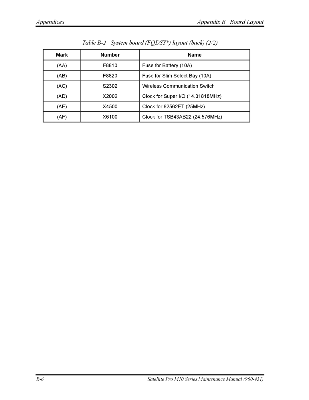 Toshiba M10 manual Mark Number Name 