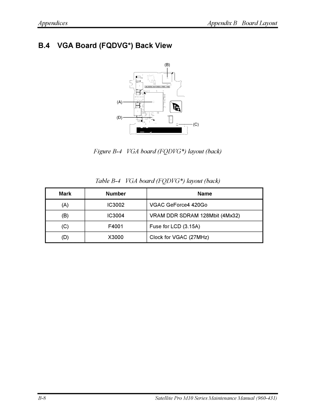 Toshiba M10 manual VGA Board FQDVG* Back View, Appendices Appendix B Board Layout 