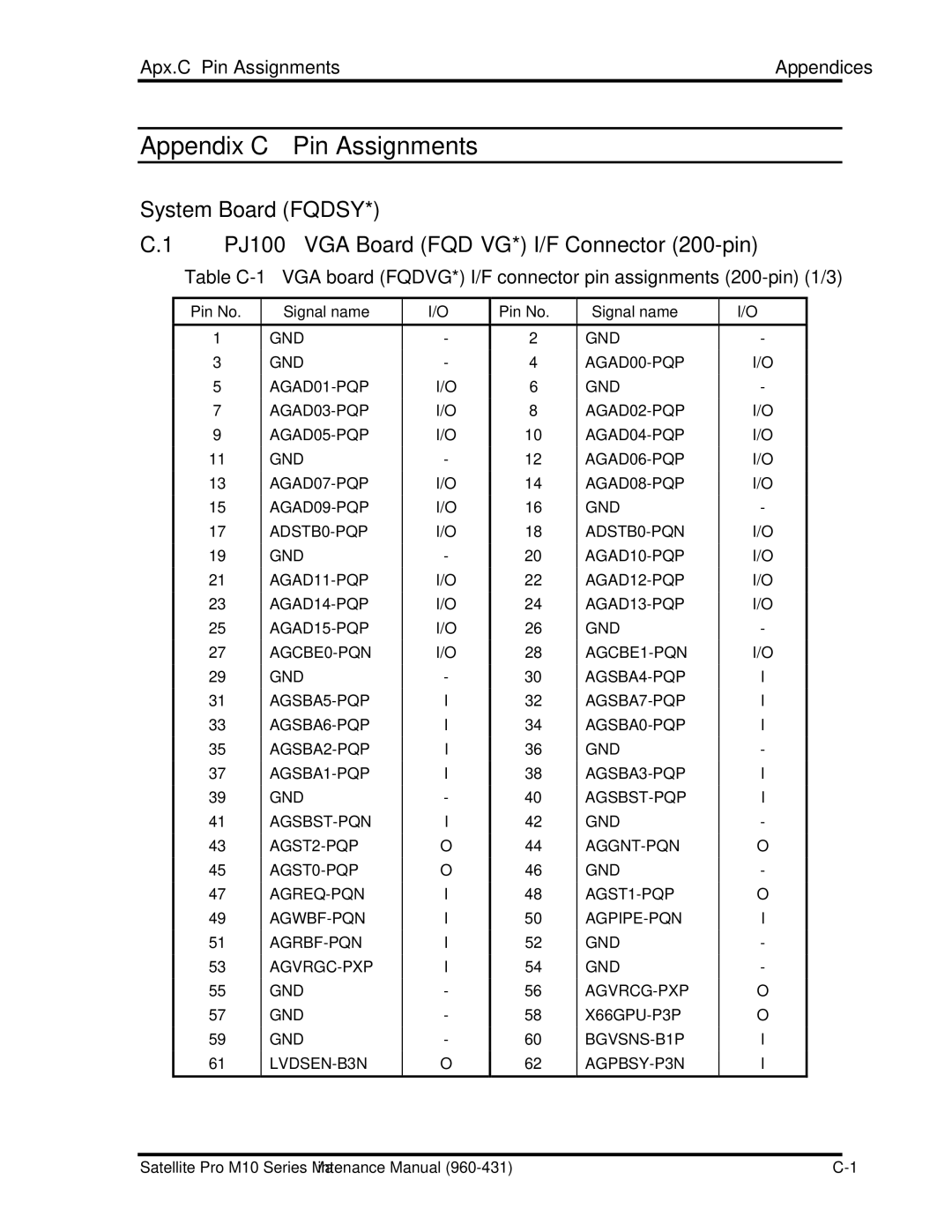 Toshiba M10 manual Appendix C Pin Assignments, Apx.C Pin Assignments Appendices 