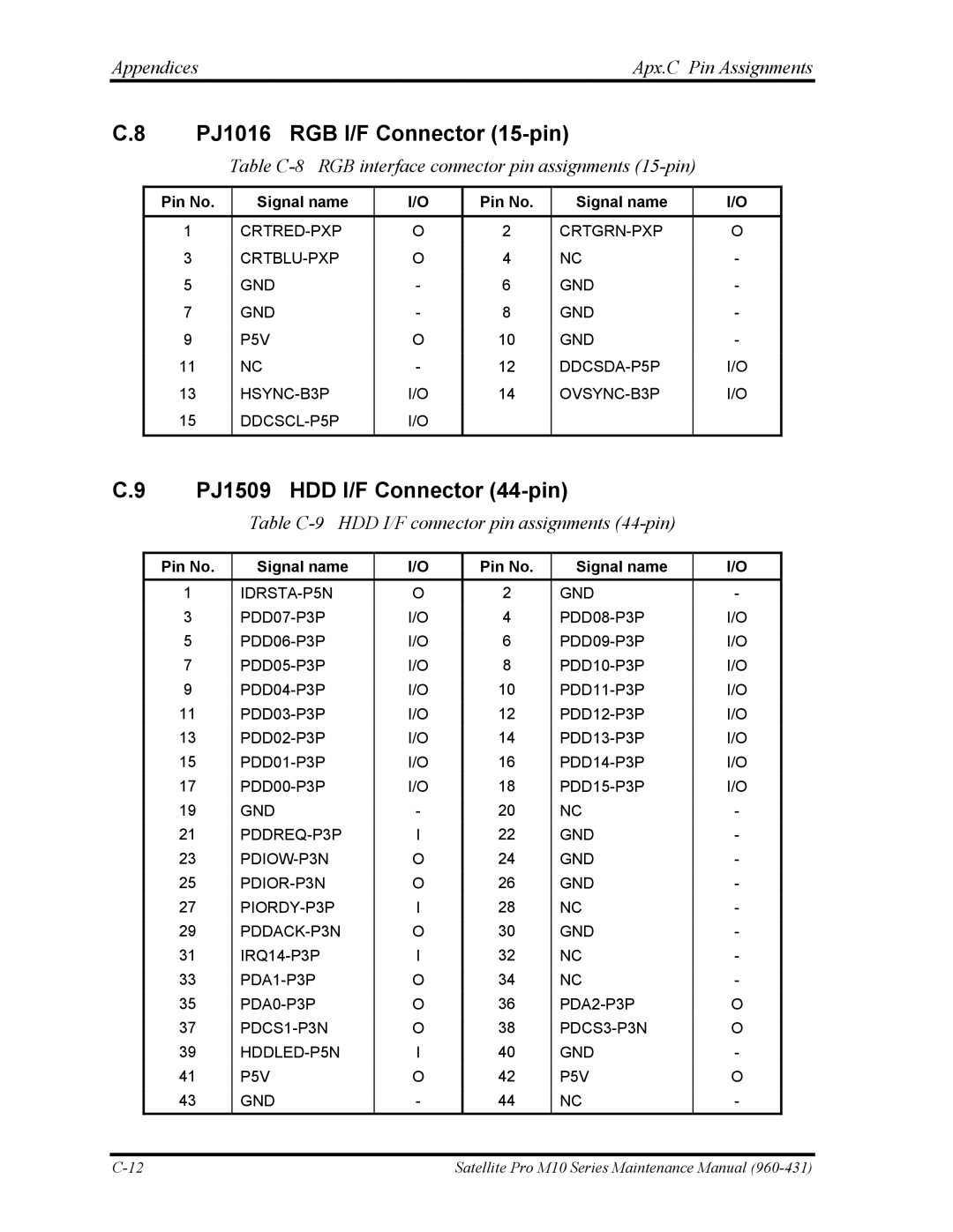 Toshiba M10 manual PJ1016 RGB I/F Connector 15-pin, PJ1509 HDD I/F Connector 44-pin, Appendices Apx.C Pin Assignments 