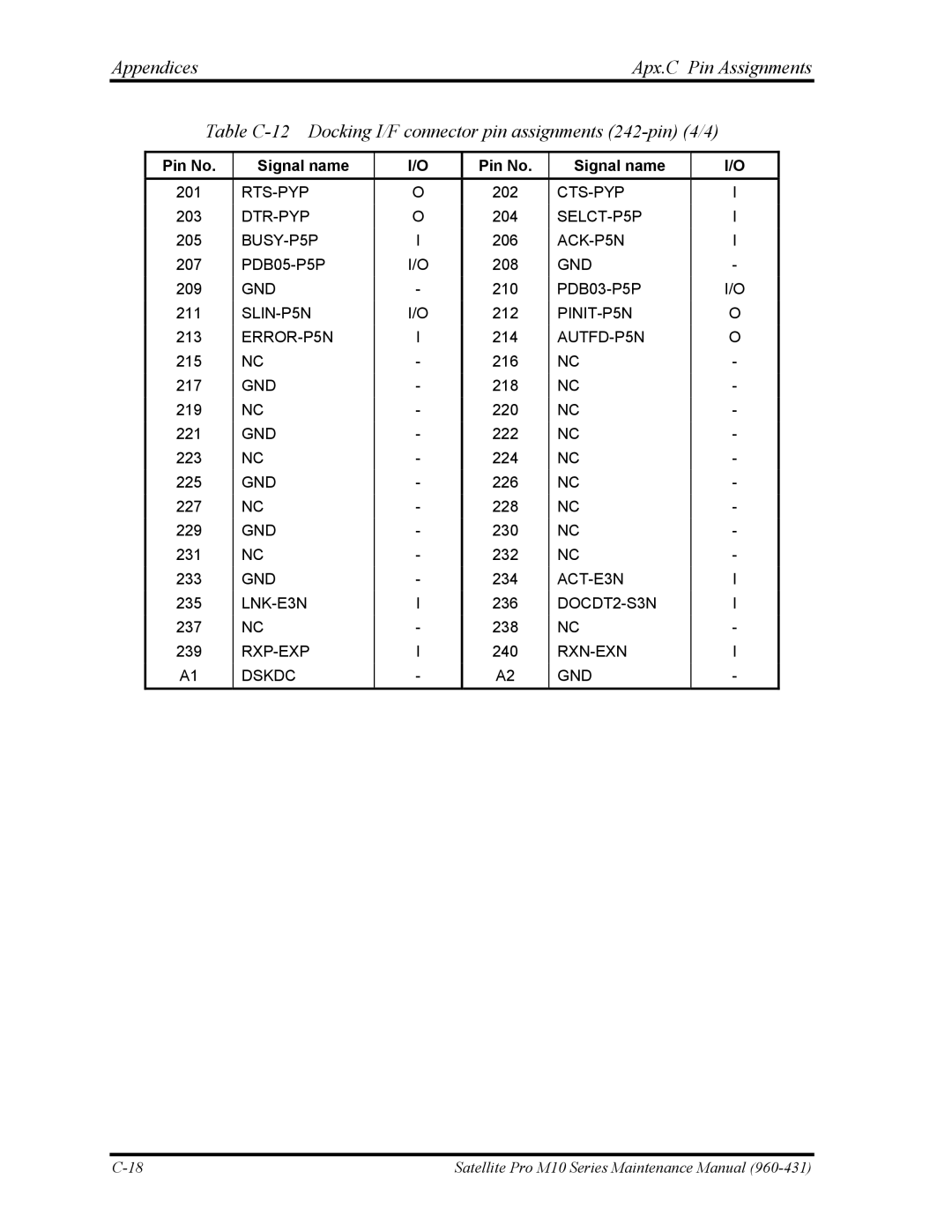 Toshiba M10 manual Rts-Pyp 