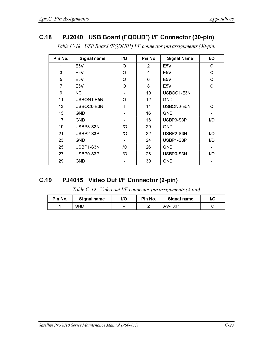 Toshiba M10 manual 18 PJ2040 USB Board FQDUB* I/F Connector 30-pin, PJ4015 Video Out I/F Connector 2-pin 