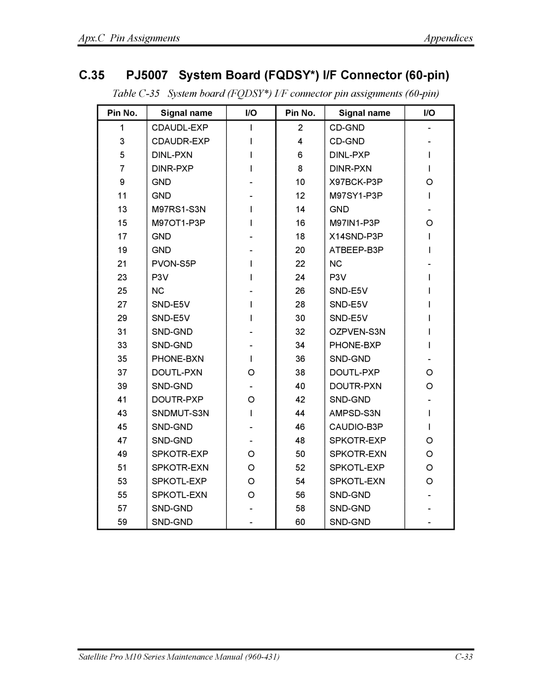 Toshiba M10 manual 35 PJ5007 System Board FQDSY* I/F Connector 60-pin, Apx.C Pin Assignments Appendices 
