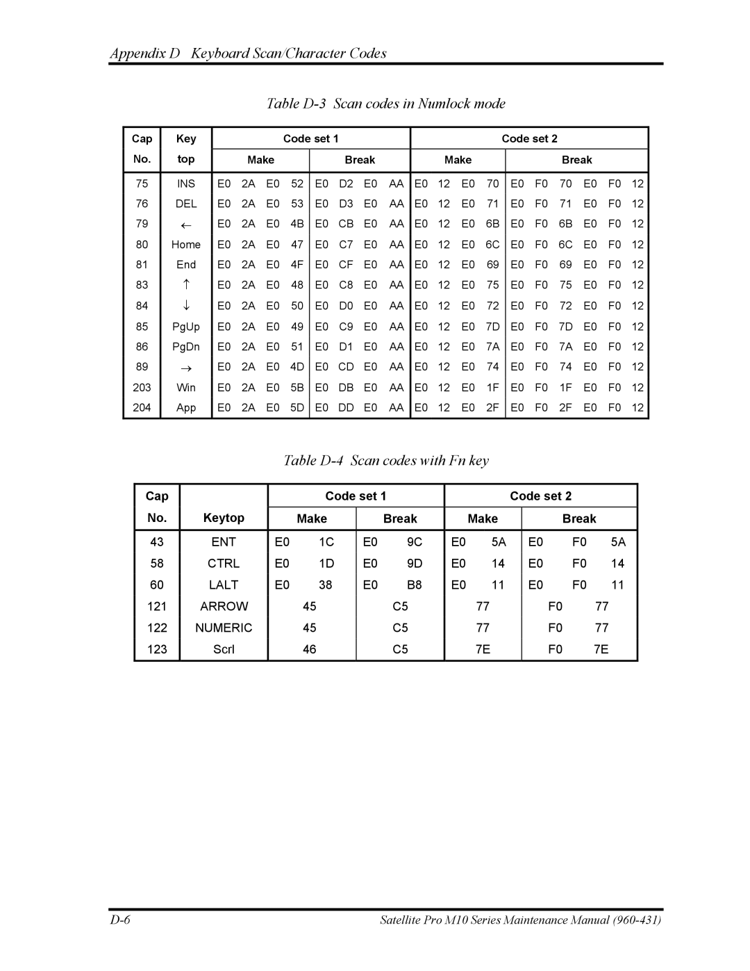 Toshiba M10 manual Table D-4 Scan codes with Fn key 