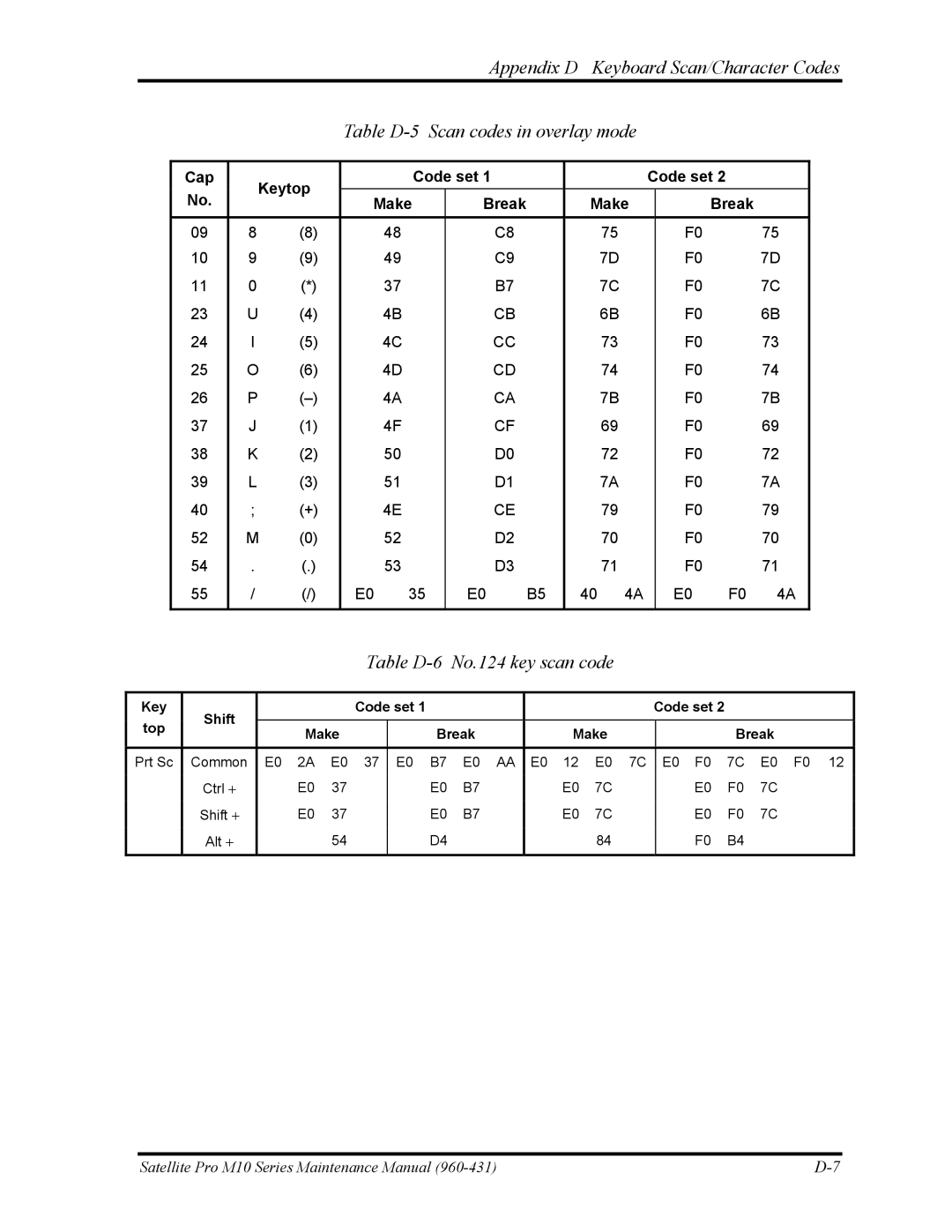 Toshiba M10 manual Table D-6 No.124 key scan code 
