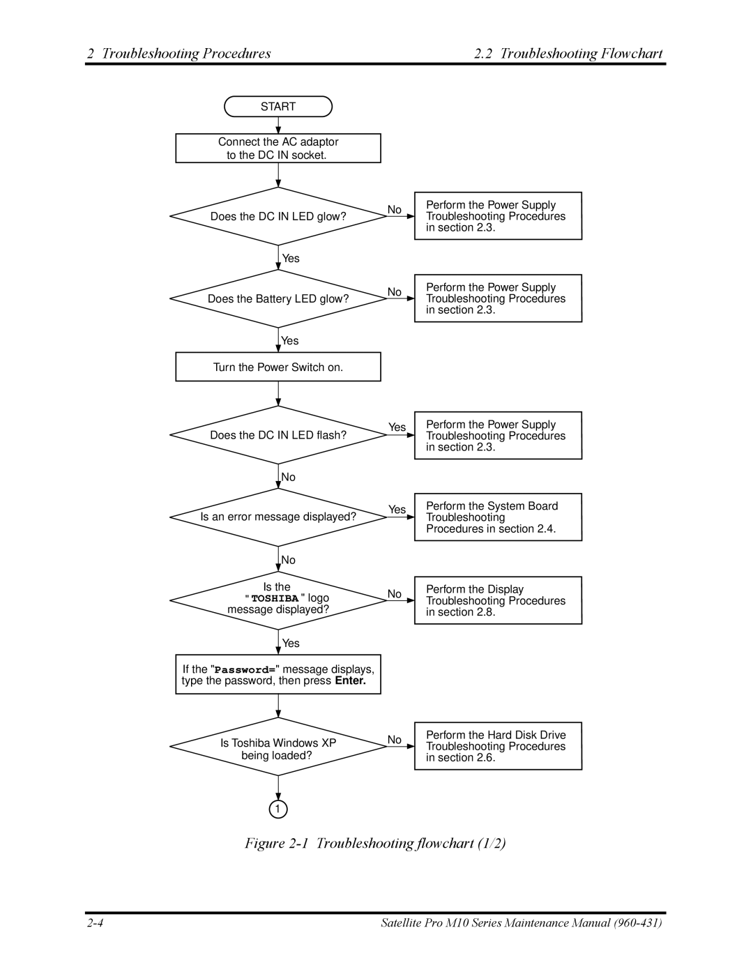 Toshiba M10 manual Troubleshooting Procedures Troubleshooting Flowchart, Troubleshooting flowchart 1/2 