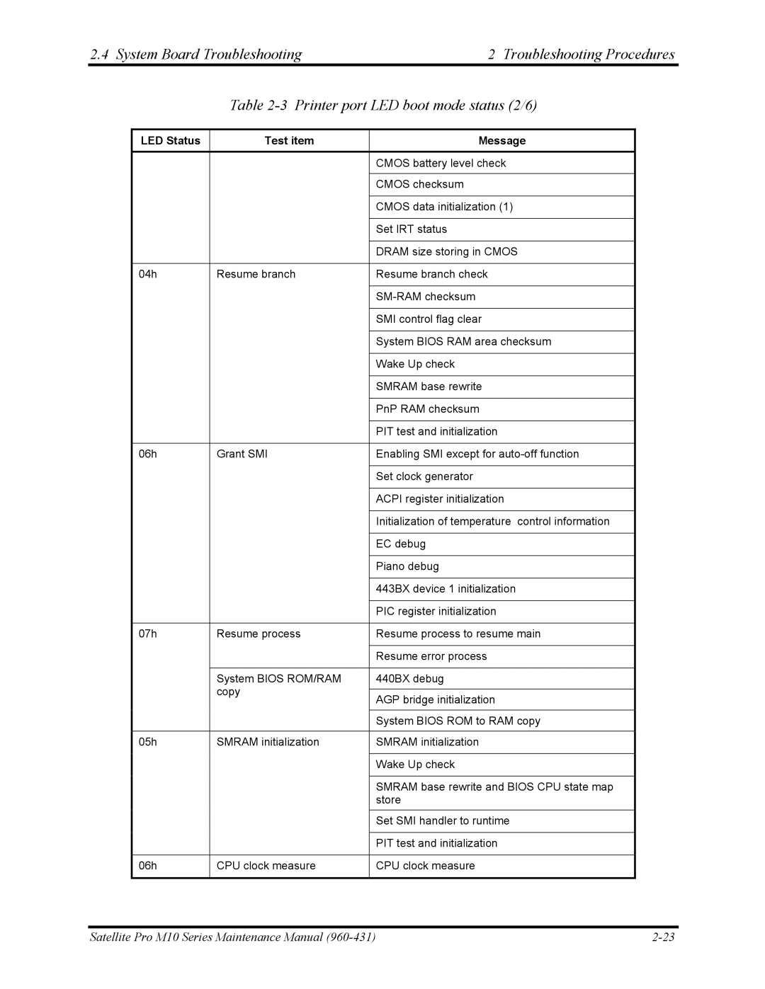 Toshiba M10 manual Cmos battery level check 