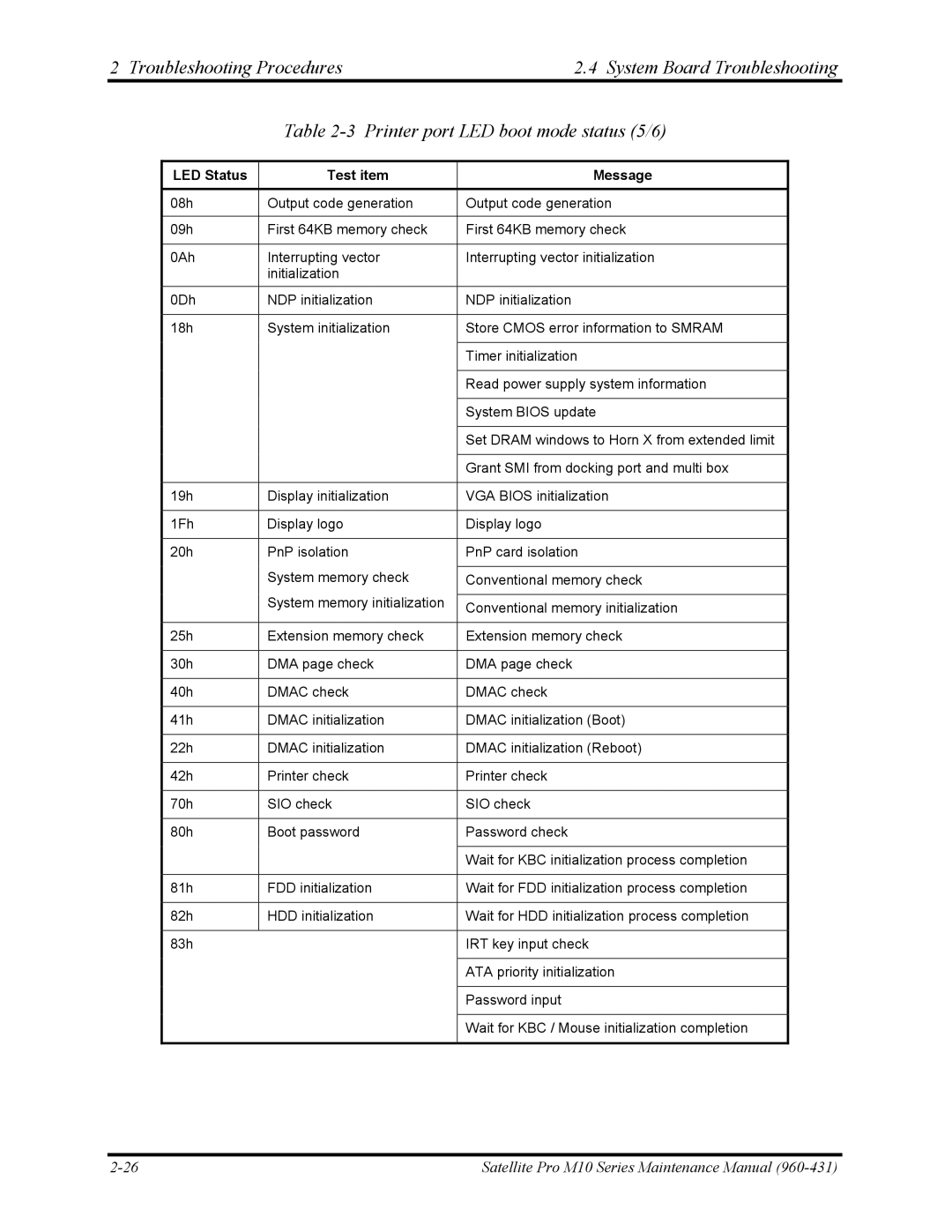 Toshiba M10 manual LED Status Test item Message 