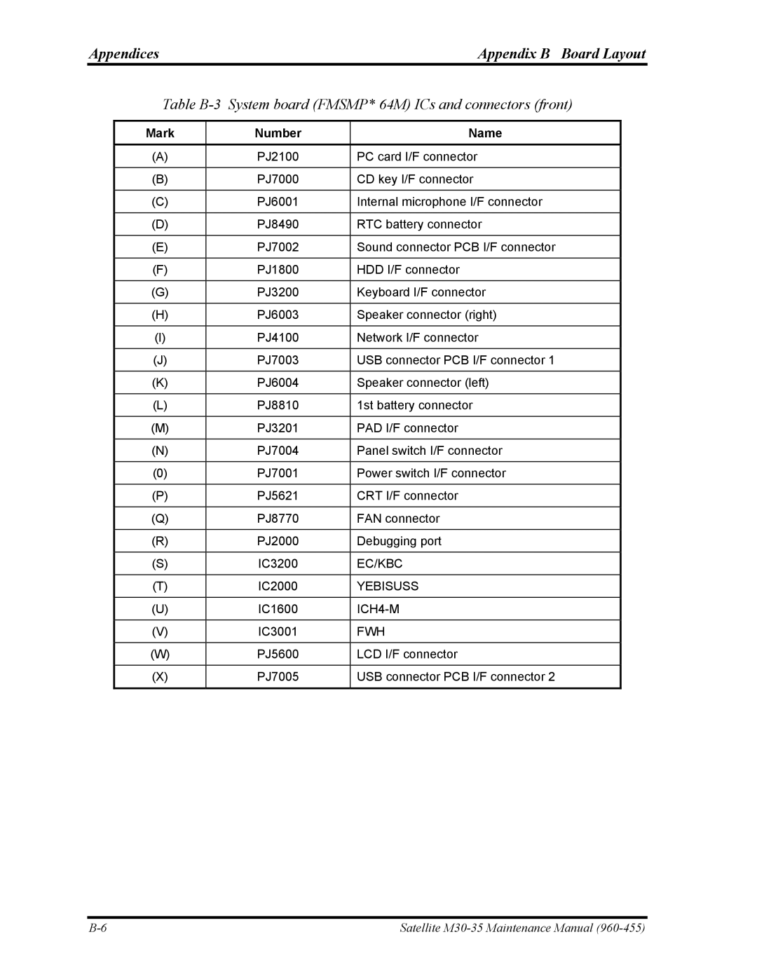Toshiba M30-35 manual Table B-3 System board FMSMP* 64M ICs and connectors front 