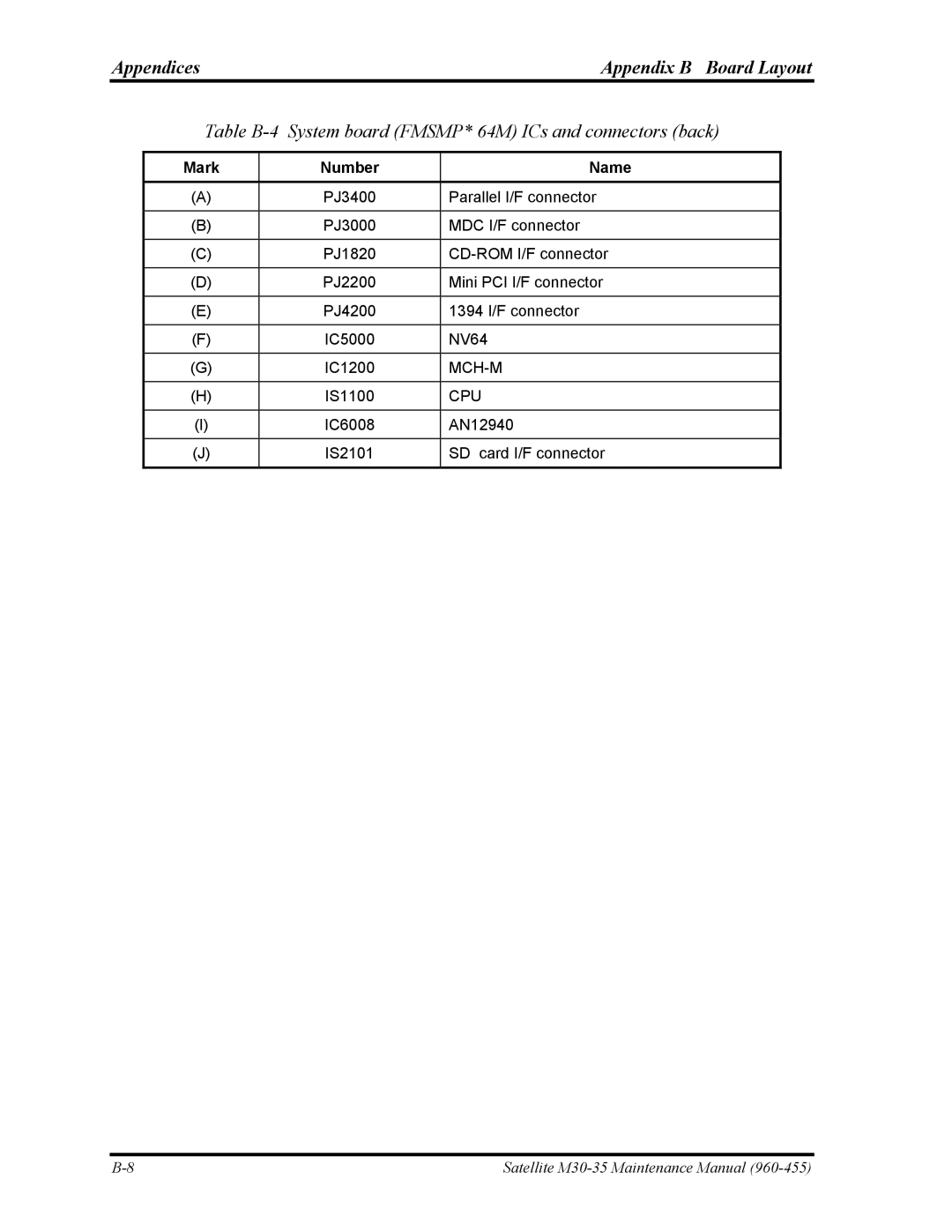 Toshiba M30-35 manual Table B-4 System board FMSMP* 64M ICs and connectors back 