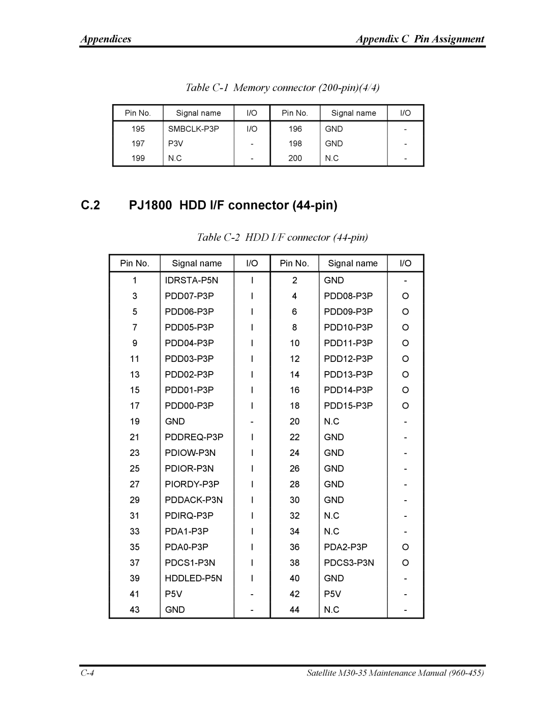 Toshiba M30-35 PJ1800 HDD I/F connector 44-pin, Table C-1 Memory connector 200-pin4/4, Table C-2 HDD I/F connector 44-pin 