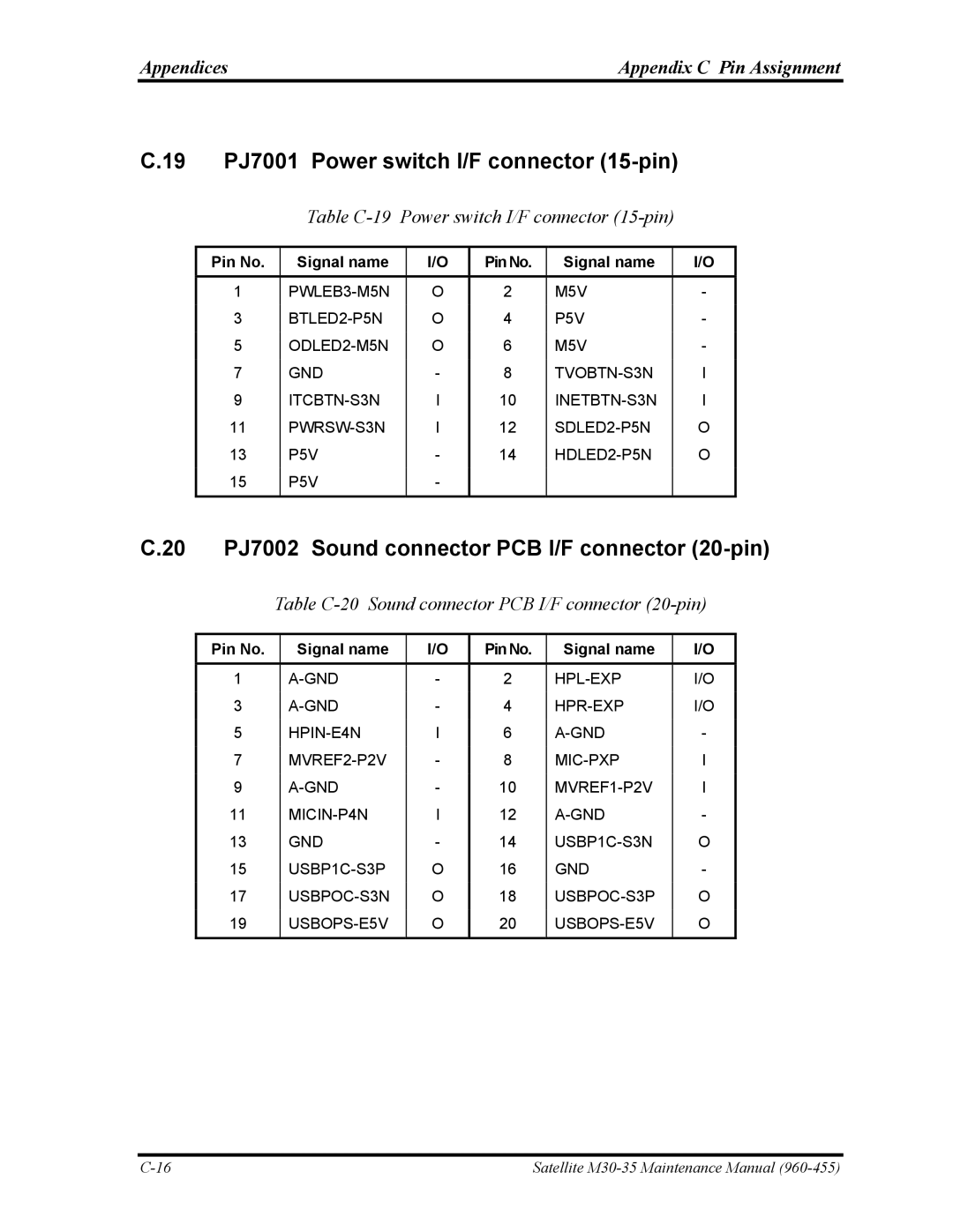 Toshiba M30-35 manual 19 PJ7001 Power switch I/F connector 15-pin, 20 PJ7002 Sound connector PCB I/F connector 20-pin 