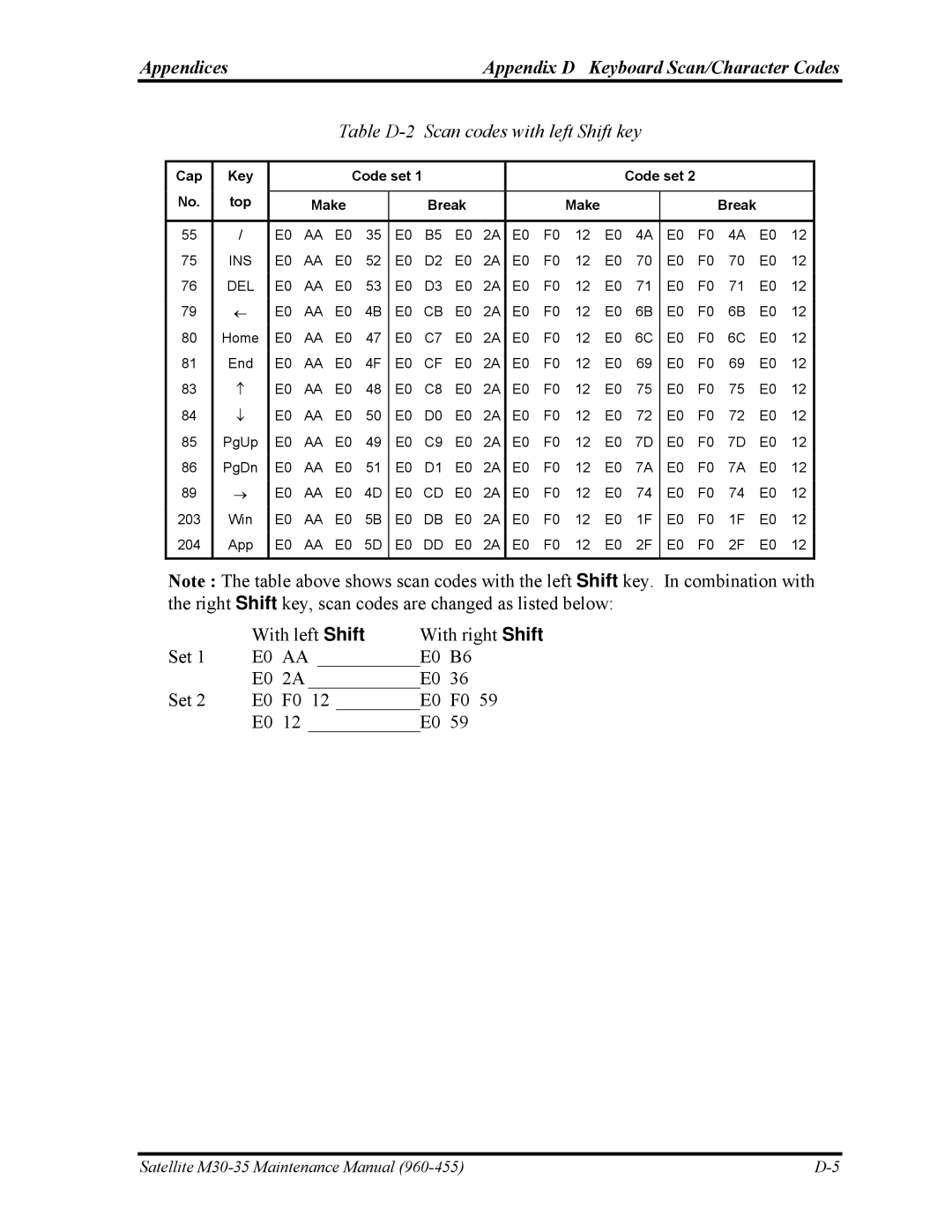 Toshiba M30-35 manual Table D-2 Scan codes with left Shift key 