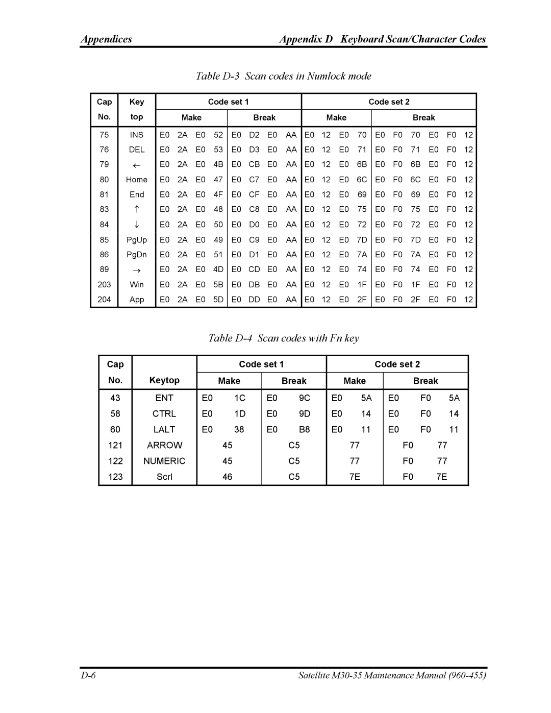 Toshiba M30-35 Table D-3 Scan codes in Numlock mode, Table D-4 Scan codes with Fn key, Cap Code set Keytop Make Break 