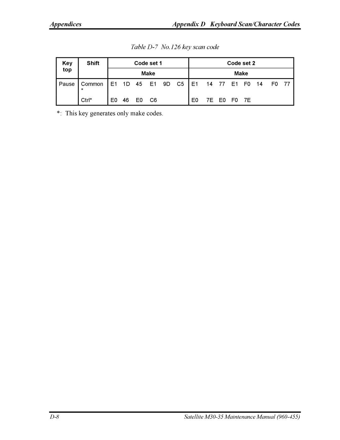 Toshiba M30-35 manual Table D-7 No.126 key scan code, Key Shift Code set Top Make 